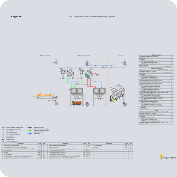 Модуль 40.6 Завальная площадка, отделение зерноочистки, сушилка (технологическая схема)