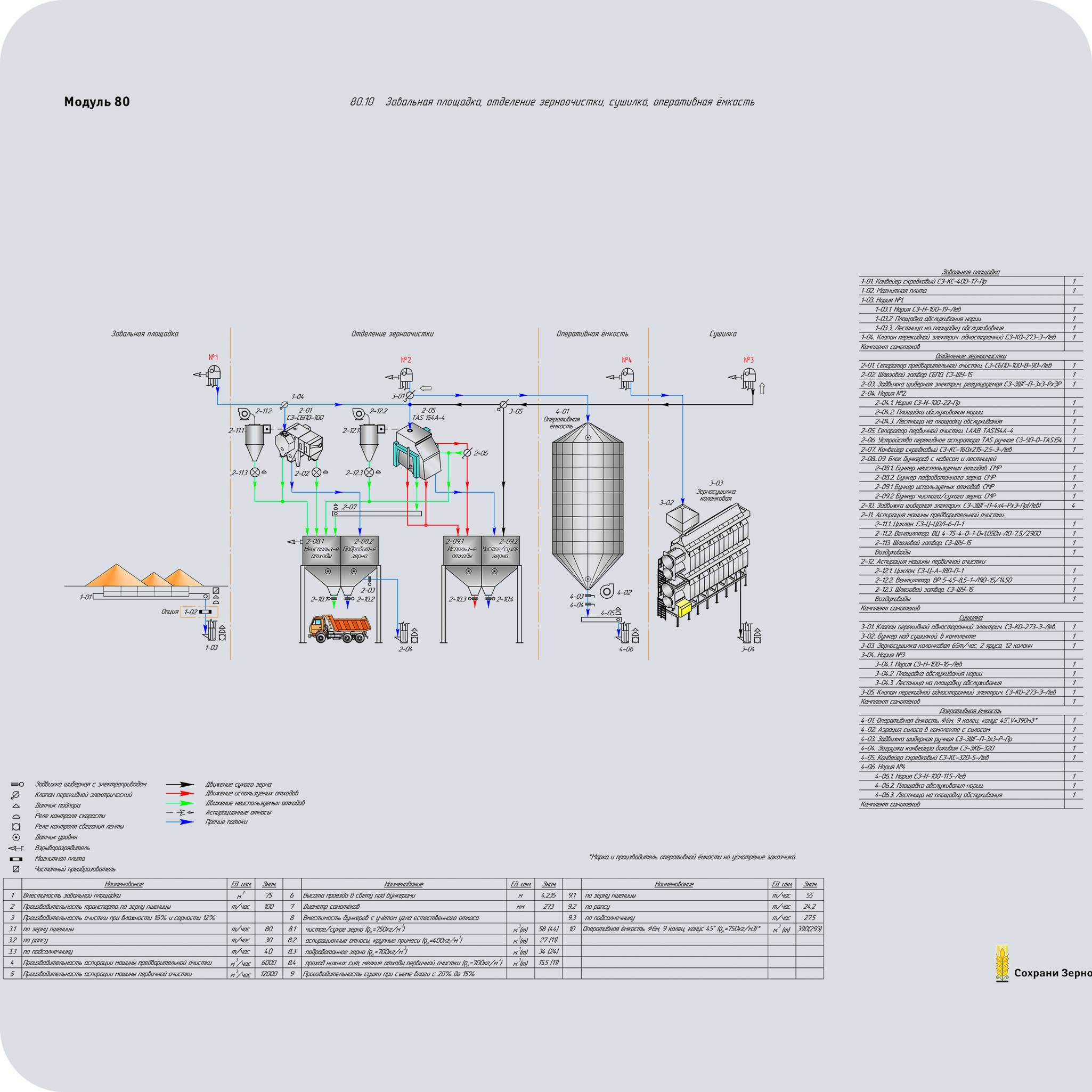 Модуль 80.10: Завальная площадка. Предварительная и первичная очистка.  Сушилка. Оперативная ёмкость.