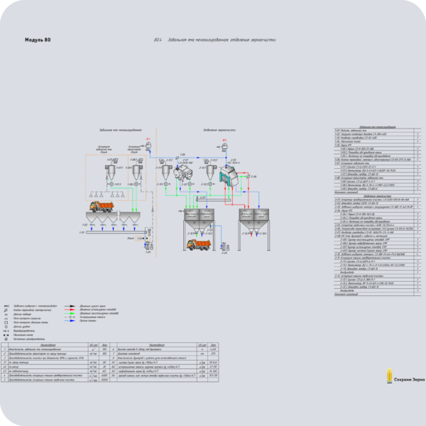 Модуль 80.4 Завальная яма механизированная, отделение зерноочистки (технологическая схема)