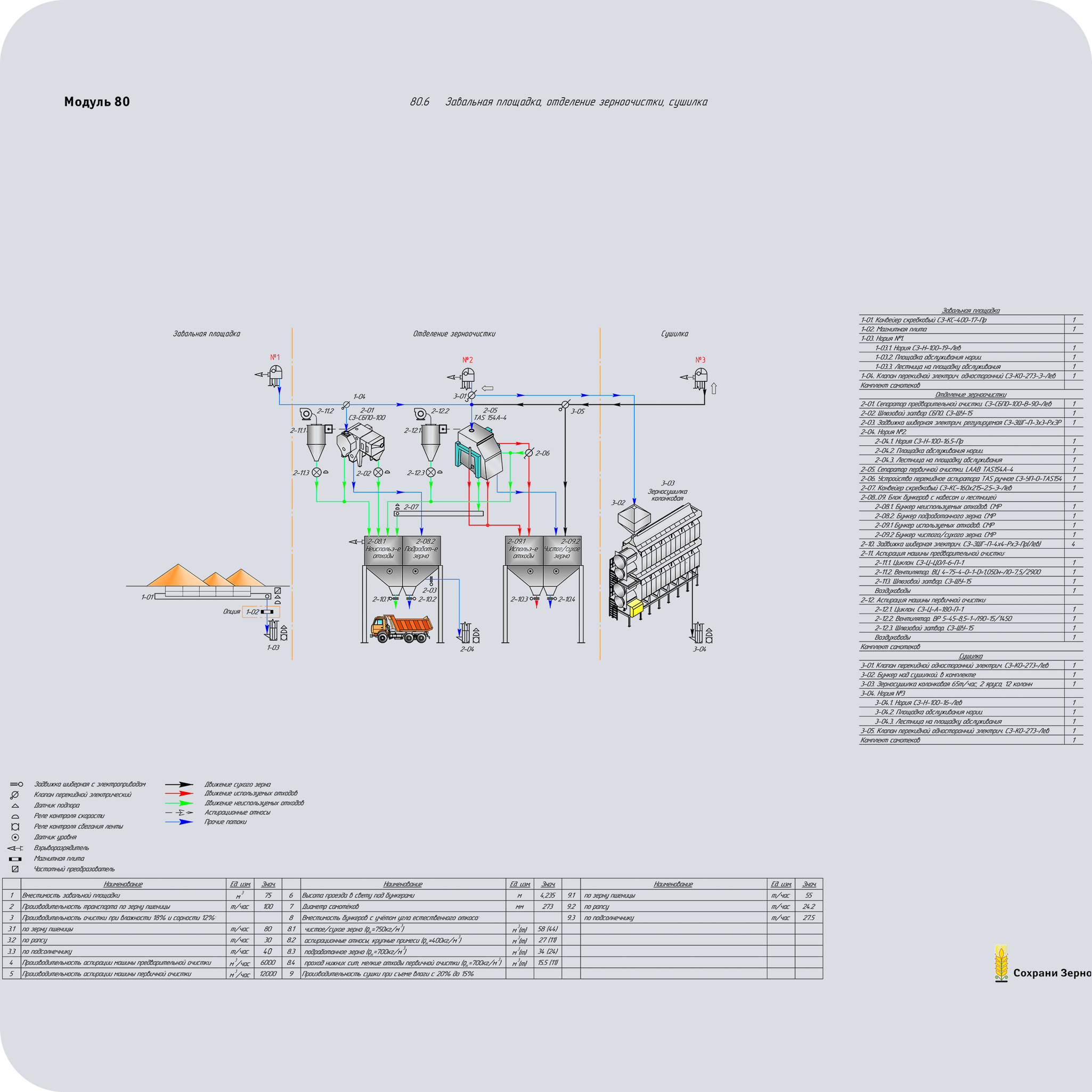 Модуль 80.6 Завальная площадка, отделение зерноочистки, сушилка (технологическая схема)