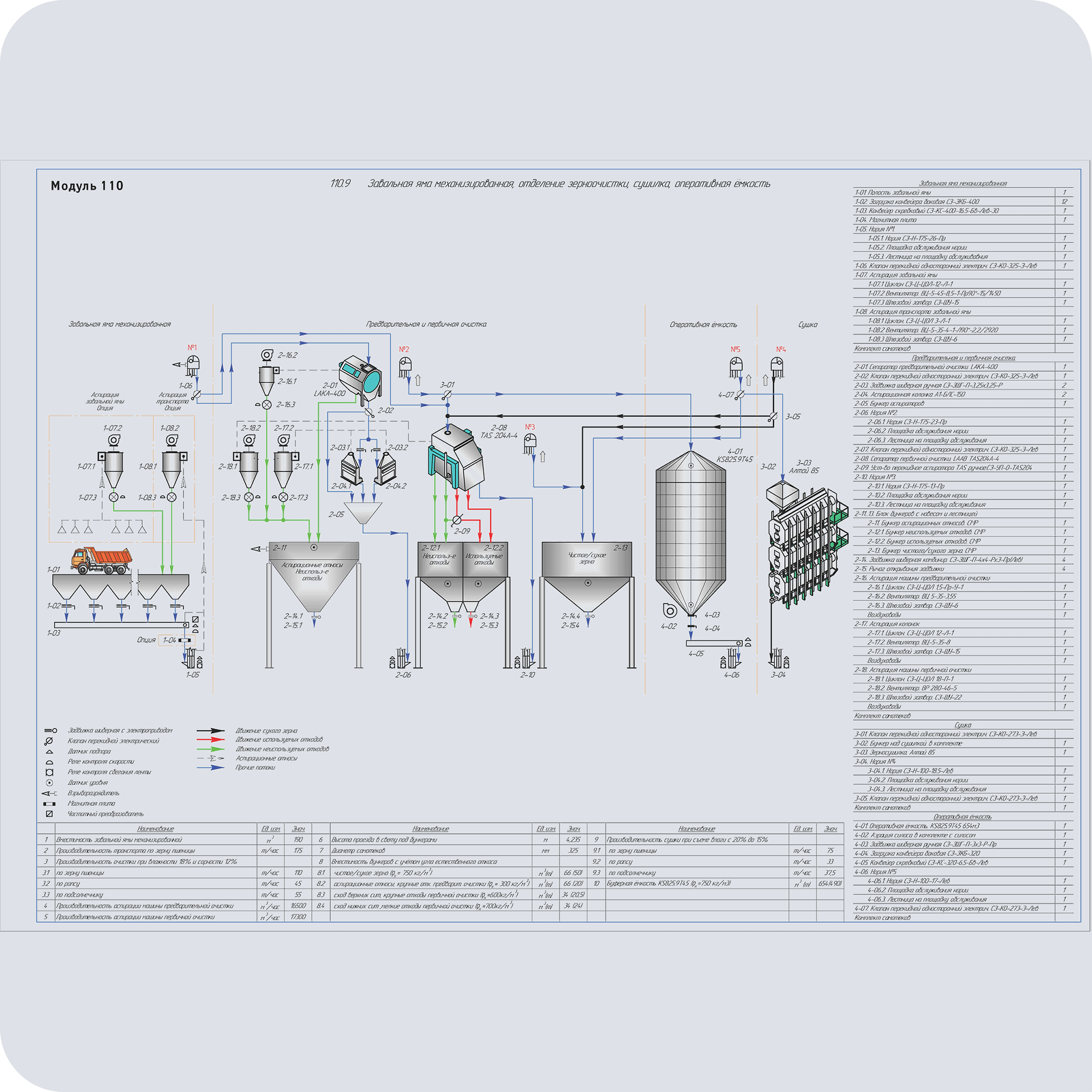 Модуль 110.9 Завальная яма механизированная, отделение зерноочистки, сушилка, оперативная ёмкость (технологическая схема)